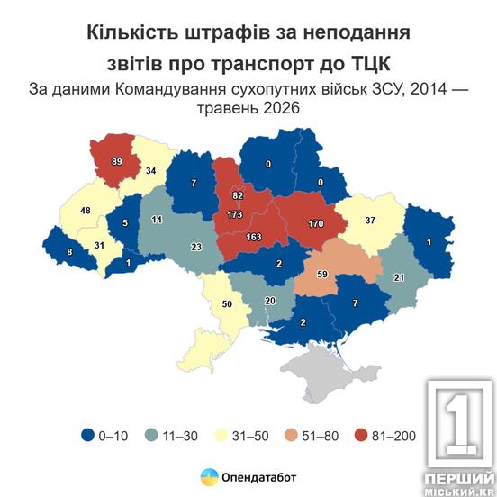 Штрафи за неподання відомостей про транспорт до ТЦК: скільки порушників на Дніпропетровщині