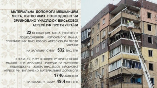 У липні грошову допомогу від міста отримають ще 1675 жителів на загальну суму 19 млн грн