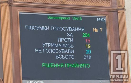 Верховна Рада призначила нового Прем’єр-міністра та затвердила склад Кабміну