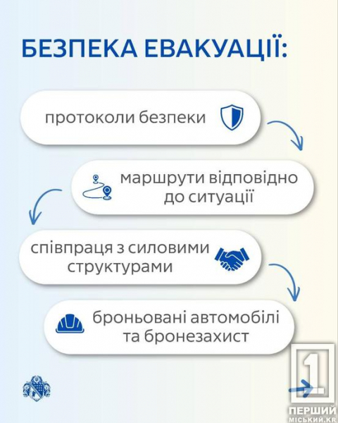 Залишатися небезпечно: на Дніпропетровщині оголосили обов’язкову евакуацію ще з двох населених пунктів