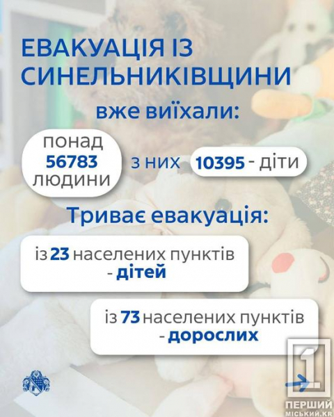 Залишатися небезпечно: на Дніпропетровщині оголосили обов’язкову евакуацію ще з двох населених пунктів