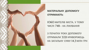 Кривий Ріг не залишає без підтримки мешканців міста, які потребують допомоги – у серпні ще понад 2 тисячі криворіжців отримають допомогу на суму 22,4 млн грн