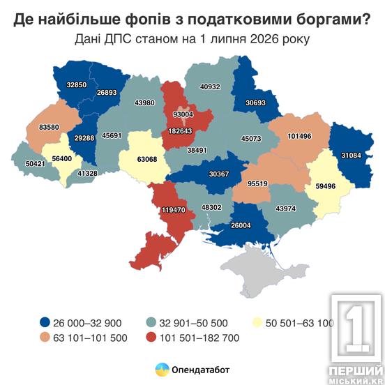 Мільйонні борги перед державою: Дніпропетровщина увійшла до лідерів за кількістю ФОПів-боржників