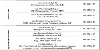 О. Вілкул: З 17 серпня  запускаємо другий етап видачі продуктової допомоги цього року -  це вже 4 хвиля, що охопить понад 25 тисяч родин криворіжців та ВПО, які наразі, найбільше потребують турботи і підтримки