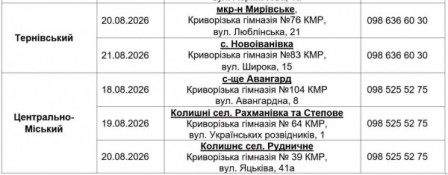 О. Вілкул: З 17 серпня  запускаємо другий етап видачі продуктової допомоги цього року -  це вже 4 хвиля, що охопить понад 25 тисяч родин криворіжців та ВПО, які наразі, найбільше потребують турботи і підтримки