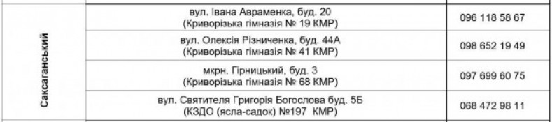О. Вілкул: З 17 серпня  запускаємо другий етап видачі продуктової допомоги цього року -  це вже 4 хвиля, що охопить понад 25 тисяч родин криворіжців та ВПО, які наразі, найбільше потребують турботи і підтримки