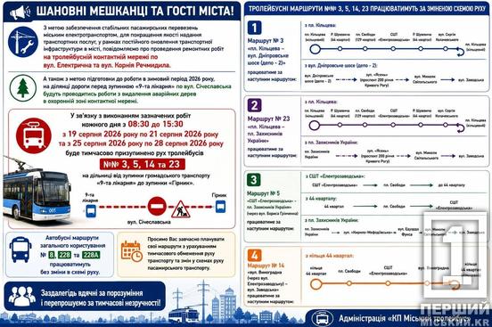 Ремонт мережі та обрізка дерев: у Кривому Розі низка тролейбусів тимчасово змінить маршрути