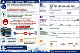 Шановні мешканці та гості міста!