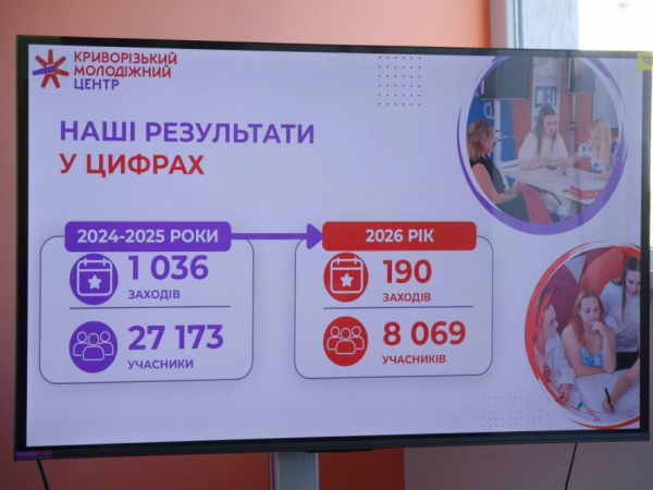 Сучасний молодіжний центр у Кривому Розі: можливості для розвитку прямо в рідному місті