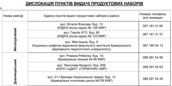 У Кривому Розі з 17 серпня стартує нова видача продуктових наборів: хто може отримати допомогу