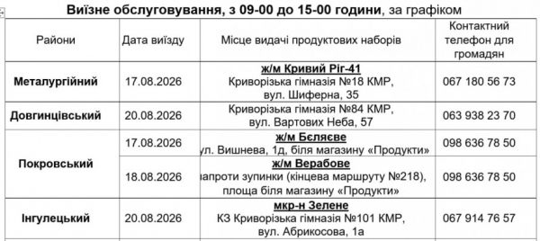 У Кривому Розі з 17 серпня стартує нова видача продуктових наборів: хто може отримати допомогу