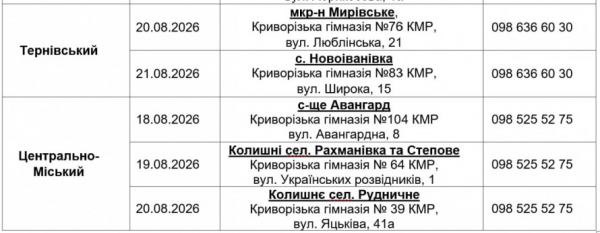 У Кривому Розі з 17 серпня стартує нова видача продуктових наборів: хто може отримати допомогу
