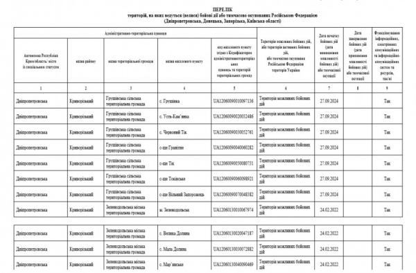 19 400 грн зможуть отримати жителі прифронтових громад Криворіжжя: куди звертатися