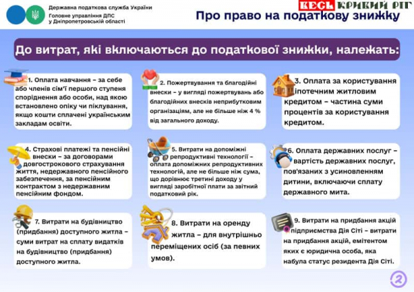 Банер ДПС: Про податкові знижки