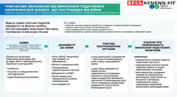Банер ДПС: Надання допомоги підприємцям під час військового стану
