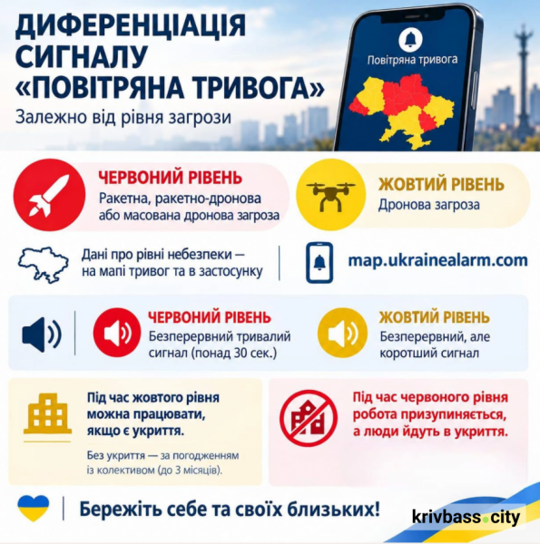 Два рівні небезпеки замість звичних тривог: що зміниться для криворіжців