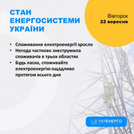 Споживання електроенергії зросло: українців закликають економити світло протягом усього дня