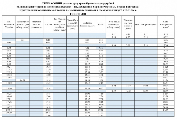 Тролейбус №5 у Кривому Розі: маршрут, зупинки та розклад руху