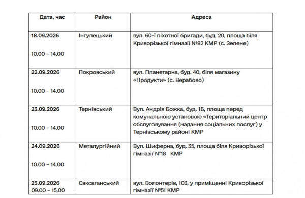 У Кривому Розі діють виїзні пункти для оформлення державної допомоги у розмірі 19 400 грн: ГРАФІК роботи
