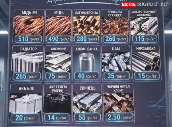 Ціни на металобрухт у Кривому Розі