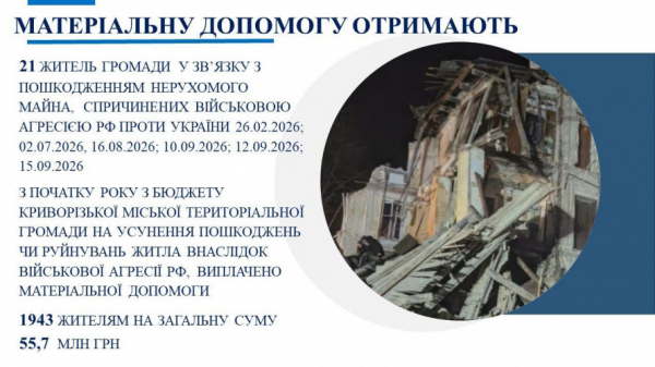У вересні більше двох тисяч криворіжців отримають виплати з бюджету громади: подробиці