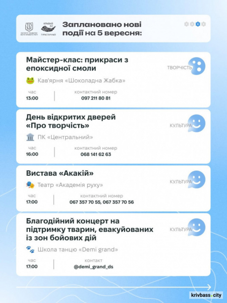 Від екскурсій до вистав і майстер-класів: куди піти у Кривому Розі 5–6 вересня