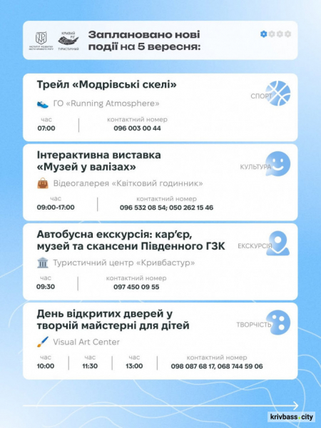 Від екскурсій до вистав і майстер-класів: куди піти у Кривому Розі 5–6 вересня