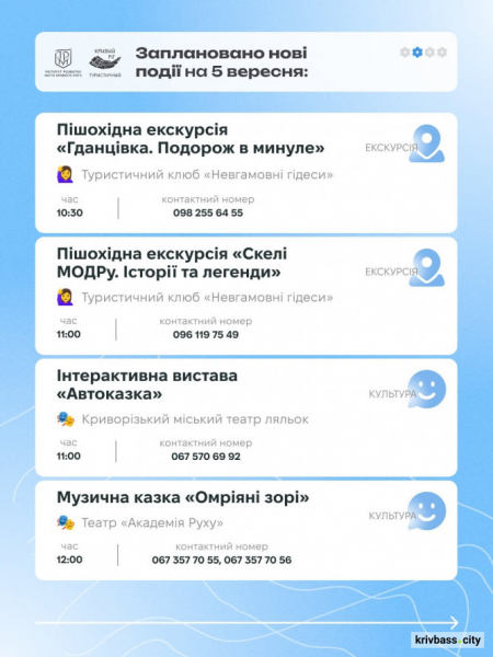 Від екскурсій до вистав і майстер-класів: куди піти у Кривому Розі 5–6 вересня