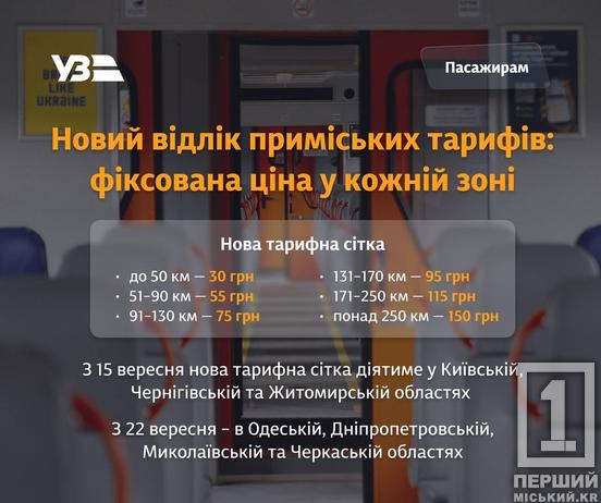 З 22 вересня на Дніпропетровщині змінять тарифи на проїзд у приміських поїздах: «Укрзалізниця» вводить зонування