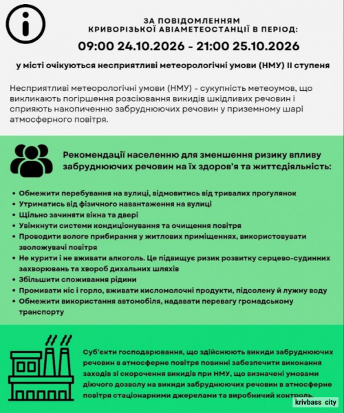 Дихати стане важче: у Кривому Розі оголошено другий ступінь метеорологічної небезпеки через смог