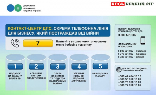 Банер: Контакт-центр ДПС