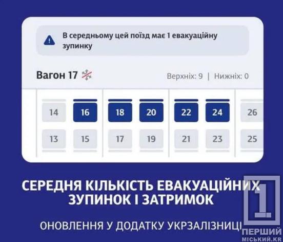 Ймовірні затримки та зупинки: «Укрзалізниця» запустила нову функцію в застосунку