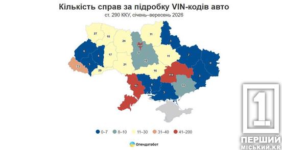 Проблемні VIN-коди: Дніпропетровщина опинилася на другому місці в країні за кількістю махінацій