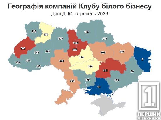 У лідерах прозорості: Дніпропетровщина посіла друге місце в Україні за кількістю компаній у Клубі білого бізнесу