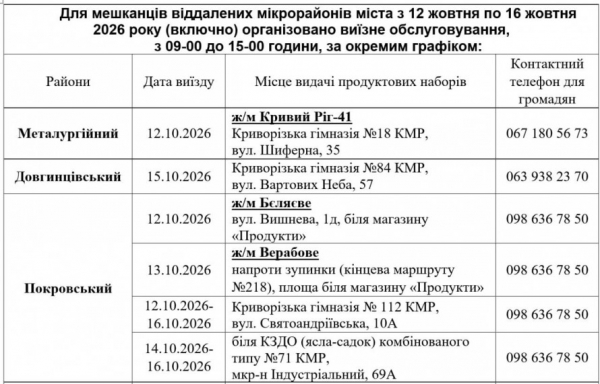 З 12 жовтня стартує нова видача продуктових наборів: хто з криворіжців може отримати допомогу